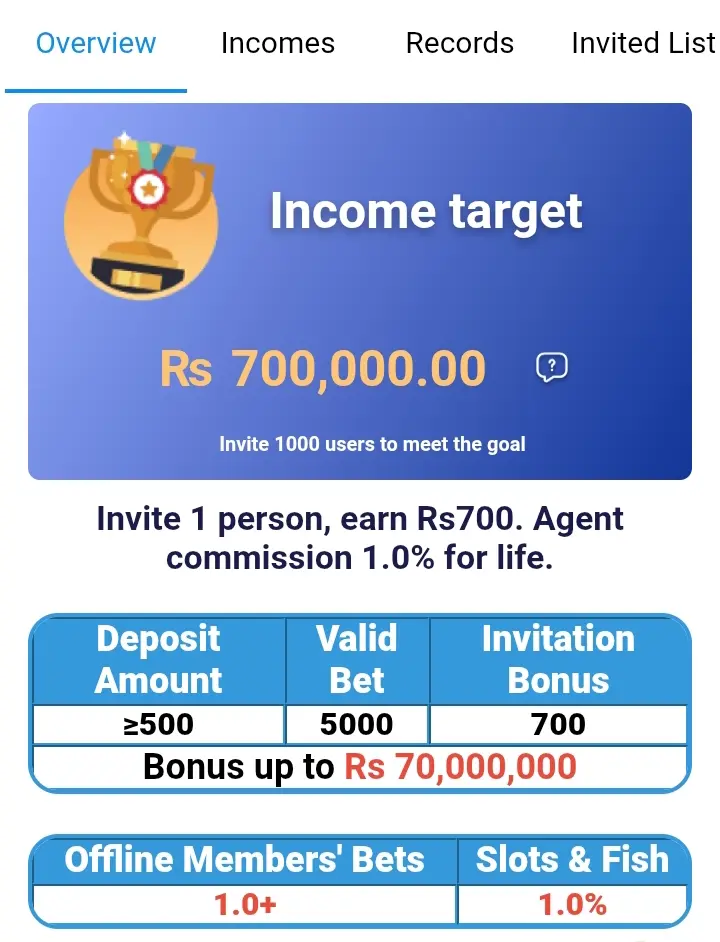 2888 bonuses